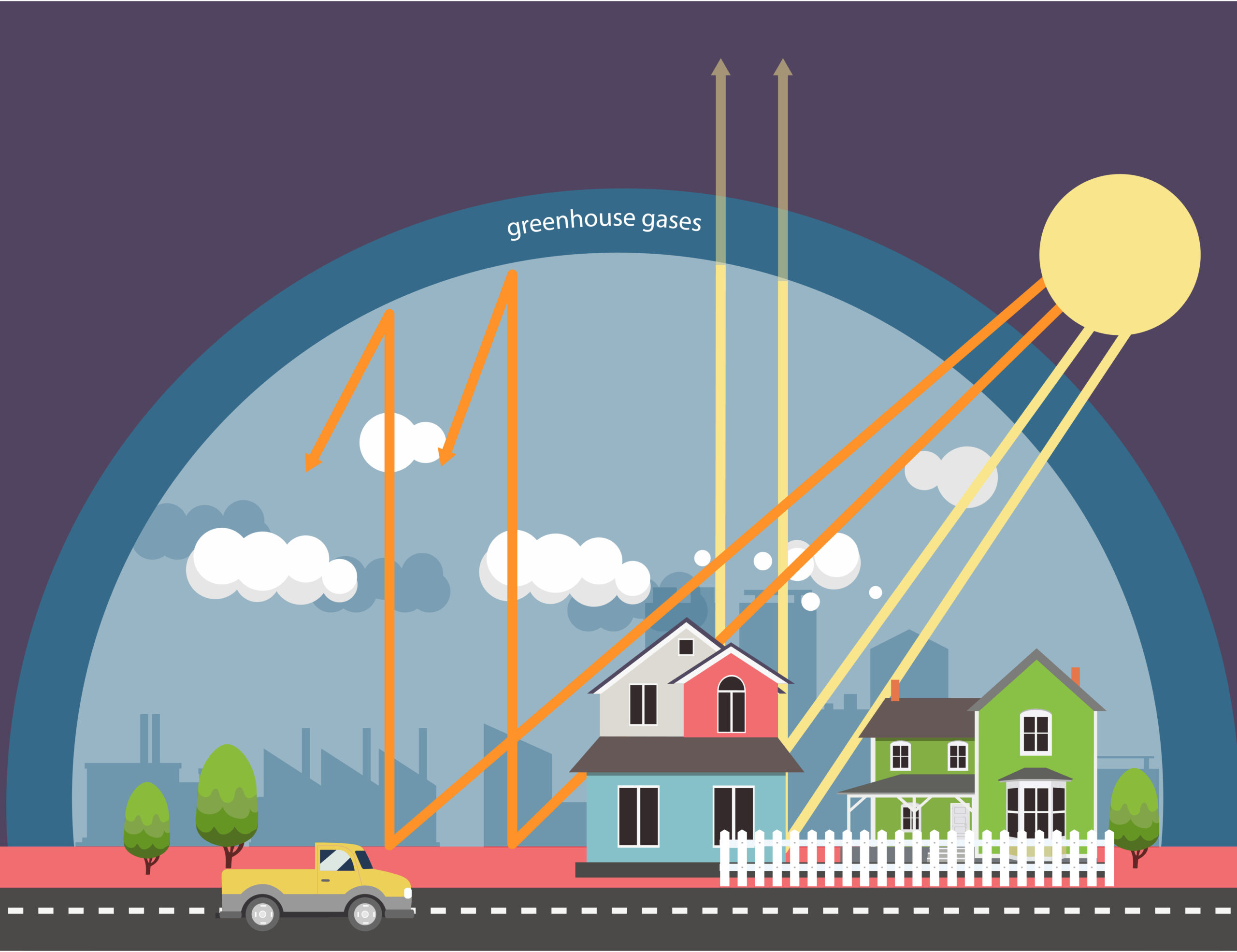 A cartoon illustration of the greenhouse gas effect. 